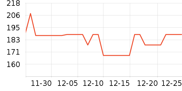 ����GPS������ʷ�۸�