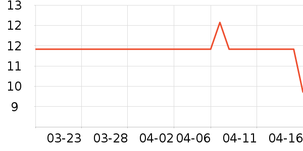 ����칫�ľ���ʷ�۸�