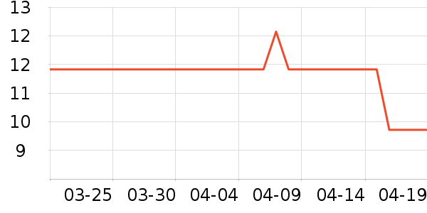 ����칫�ľ���ʷ�۸�