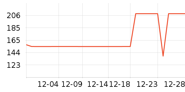 ������Ůʽ��֯����ʷ�۸�