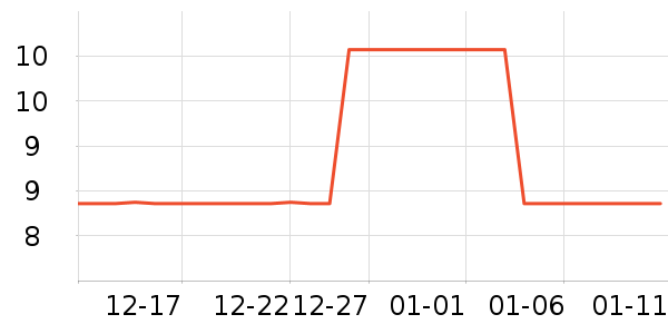 ���α�����ʷ�۸�