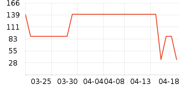 �ݶ�����ҩƷ��ʷ�۸�