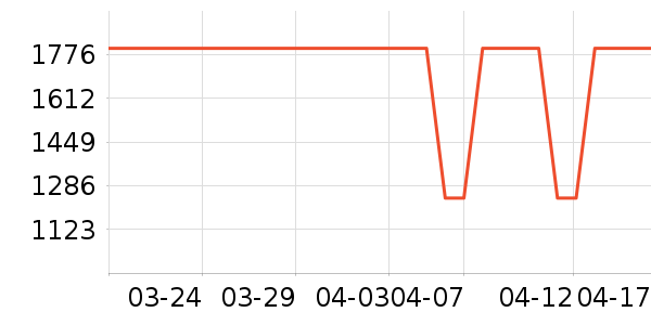 ���޷���ʷ�۸�