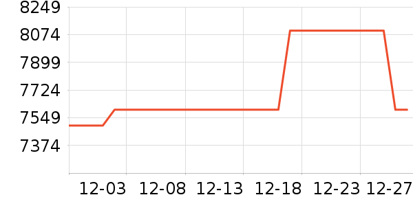 ����ϴ�»���ʷ�۸�