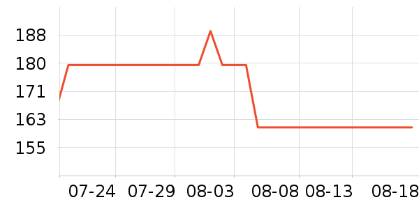 �������̲���ʷ�۸�