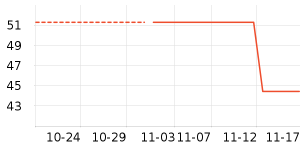 ��������ʷ�۸�