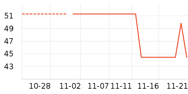 ��������ʷ�۸�