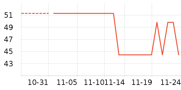 ��������ʷ�۸�