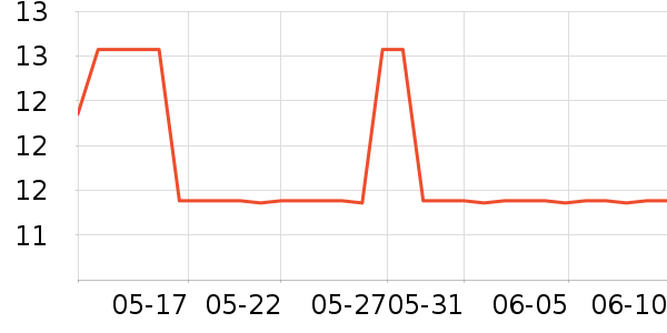 �ݰ������뵶��ʷ�۸�