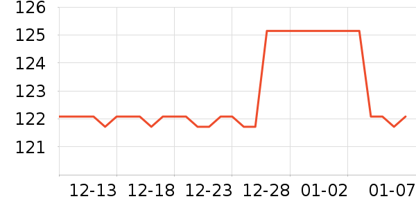 �����͹���С����ʷ�۸�