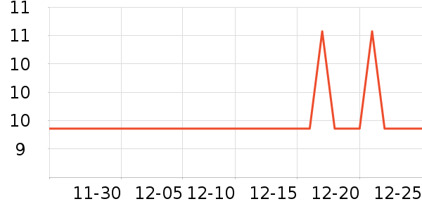 �Ź�������ʷ�۸�