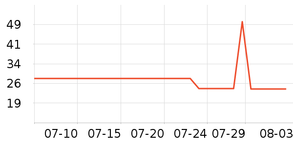 ��¶ʿϴ��������ʷ�۸�