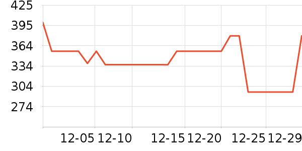 ɭ�����޷���ʷ�۸�