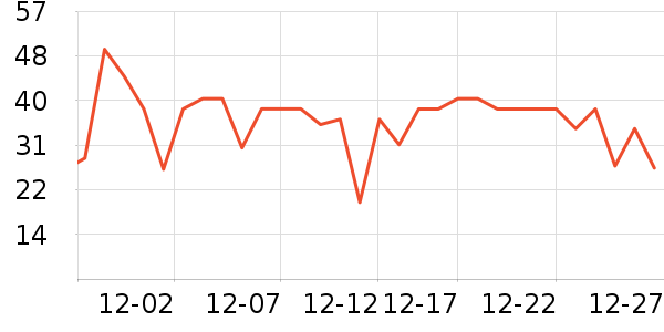 ����ţ��/��Ʒ��ʷ�۸�