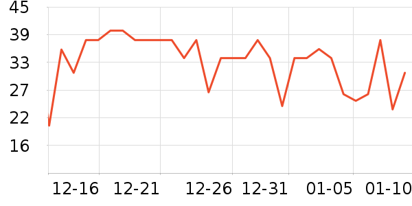 ����ţ��/��Ʒ��ʷ�۸�