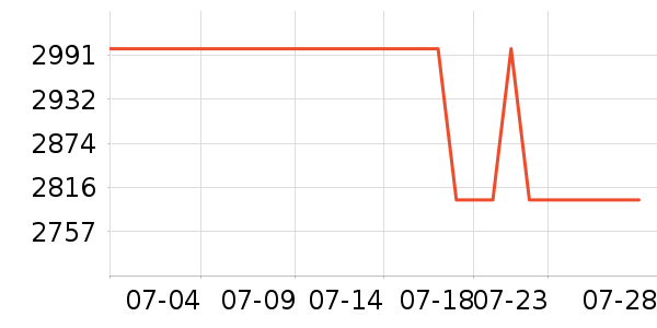 ƻ��ƽ�������ʷ�۸�