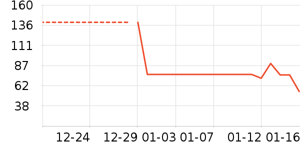 ��ͯ������ʷ�۸�