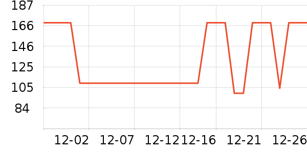 Ubras��ů������ʷ�۸�