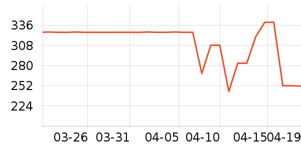 ��С�ư׾���ʷ�۸�