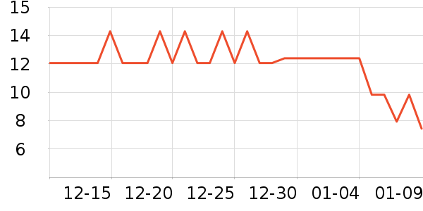 ����Ʒ�Ƴ���������ʷ�۸�