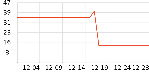 ��֮������������ʷ�۸�