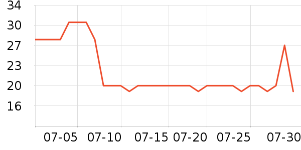 ��ֻ������/������ʷ�۸�