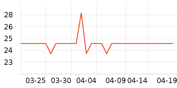 ��ֻ������/������ʷ�۸�