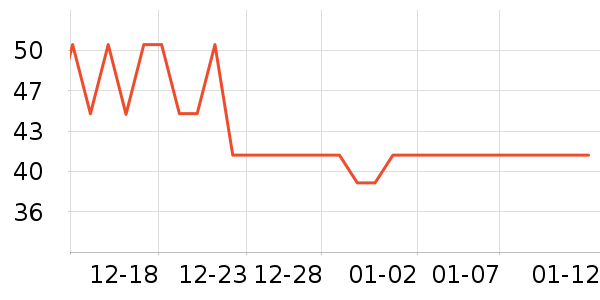 ����С����ҩ��������ʷ�۸�