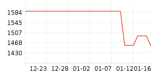 ����������ʷ�۸�