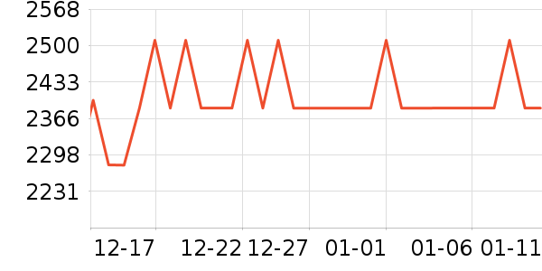 �ָ�����/��/̨��ʷ�۸�