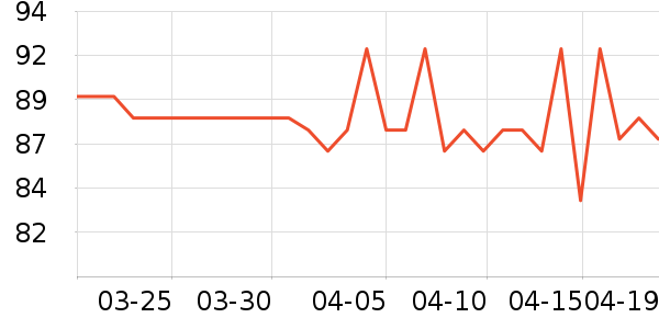 ��˹������๤����ʷ�۸�