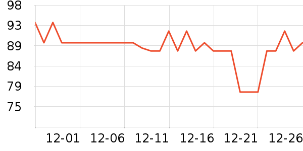 ��˹������๤����ʷ�۸�