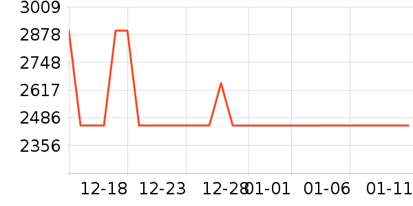 ���ض���������������ʷ�۸�