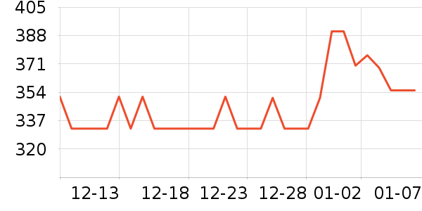 ���Ʊ���/ˮ��/ˮ����ʷ�۸�