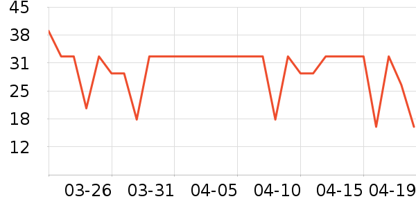 OLIVIAM�󴽸���ʷ�۸�
