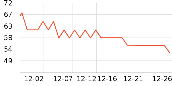 AdoreswimӾ����ʷ�۸�