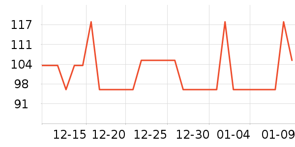 ȫ��ʱ����ʪ��ʷ�۸�