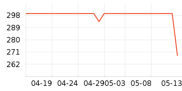 ���ݷ���ɢ������ʷ�۸�