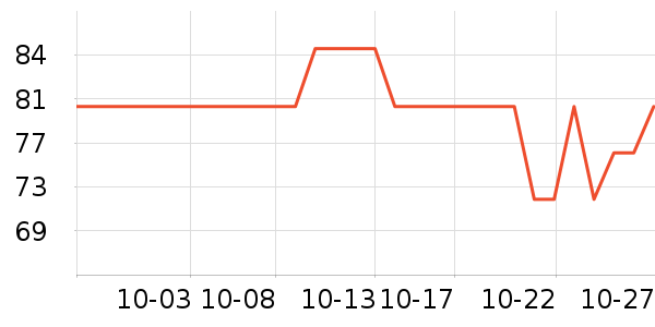 ����ʮ��������ʷ�۸�