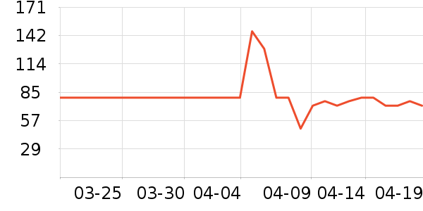 ����ʮ��������ʷ�۸�