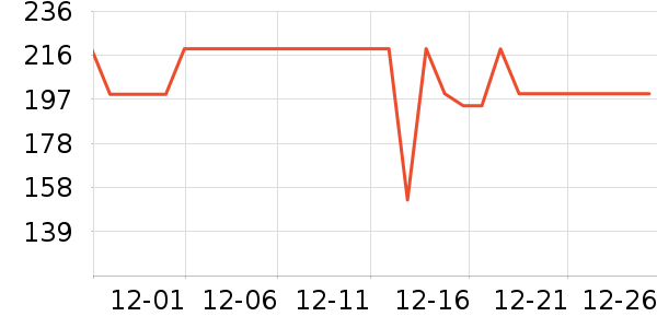 ���ĵ緹����ʷ�۸�