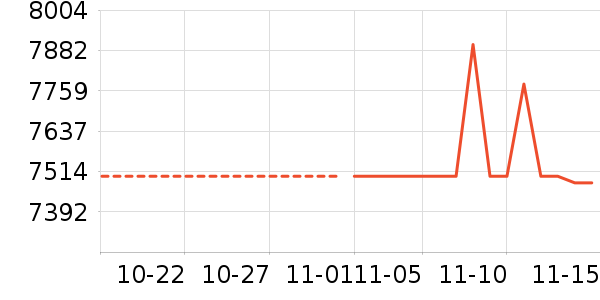 ������ʷ�۸�