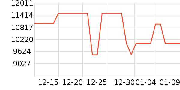 COLMO������ʷ�۸�