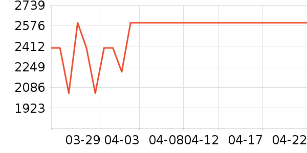 ��Ϊ�����ֱ���ʷ�۸�