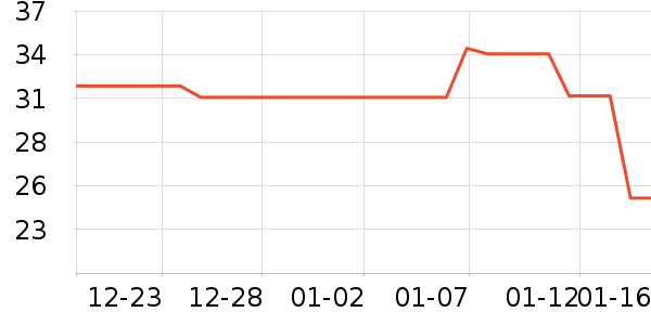 ��������ά����ʷ�۸�