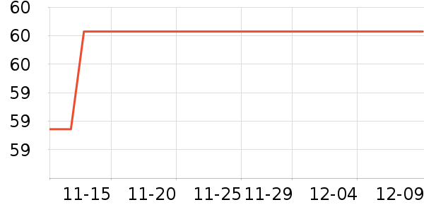 ��֪�滭������ʷ�۸�