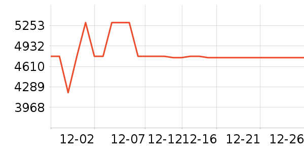 С��������ʷ�۸�