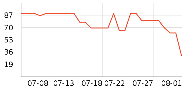 JEEP �˶�T��/POLO����ʷ�۸�