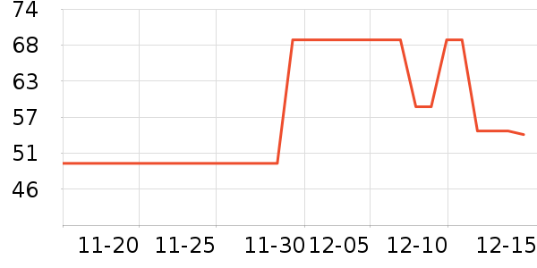 ������ʷ�۸�