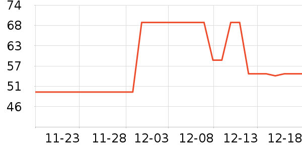 ����ѧ���ľ���ʷ�۸�